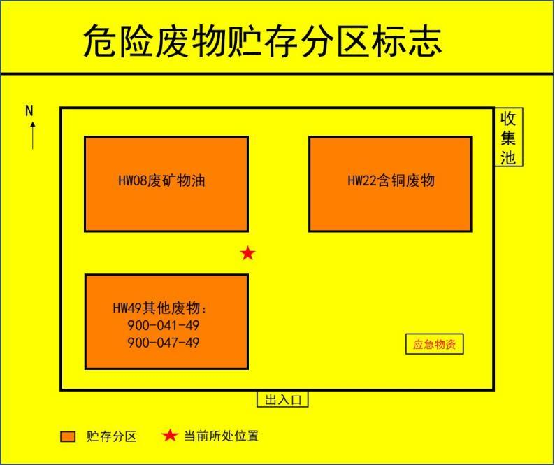 抓緊更換啦，正確設(shè)置新的危廢標識！危廢標識設(shè)置的15個問答