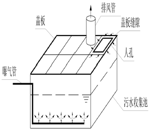 罰款！無(wú)組織排放揮發(fā)性有機(jī)廢氣！如何規(guī)避企業(yè)無(wú)組織排放違法高發(fā)點(diǎn)