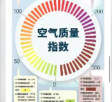 生態(tài)環(huán)境狀況公報陸續(xù)發(fā)布，2022年各地大氣環(huán)境質(zhì)量如何？