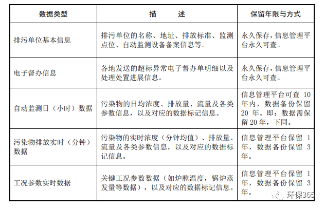 未遵守監(jiān)測規(guī)范進(jìn)行監(jiān)測活動，偽造監(jiān)測數(shù)據(jù)，被責(zé)令停業(yè)整頓并罰款！