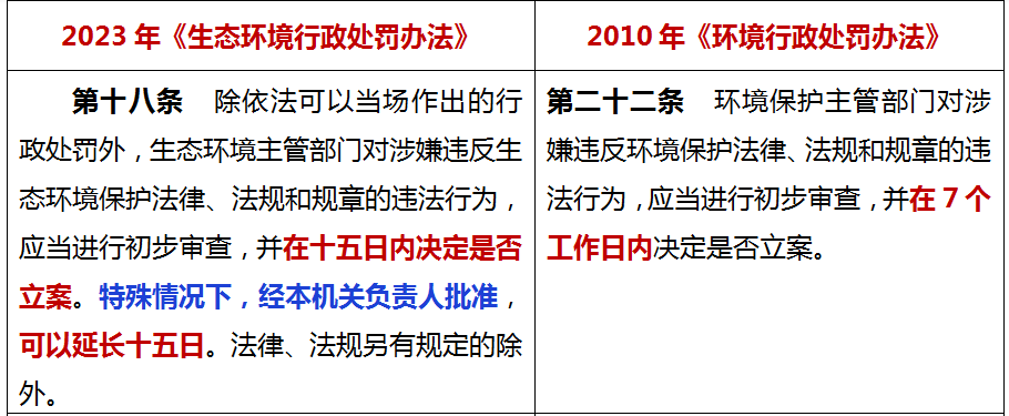 7月1日起施行！新《生態(tài)環(huán)境行政處罰辦法》16個重點！