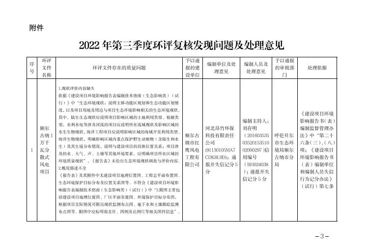 環(huán)評文件復核發(fā)現(xiàn)問題，對審批單位、建設(shè)單位、編制單位和編制人員全部通報