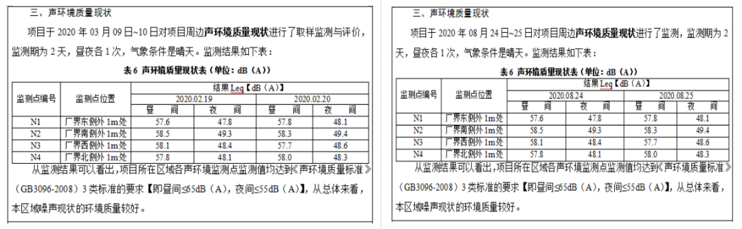 監(jiān)測報告虛假簽字、偽造數(shù)據(jù)案件！關(guān)于監(jiān)測弄虛作假的處罰匯總
