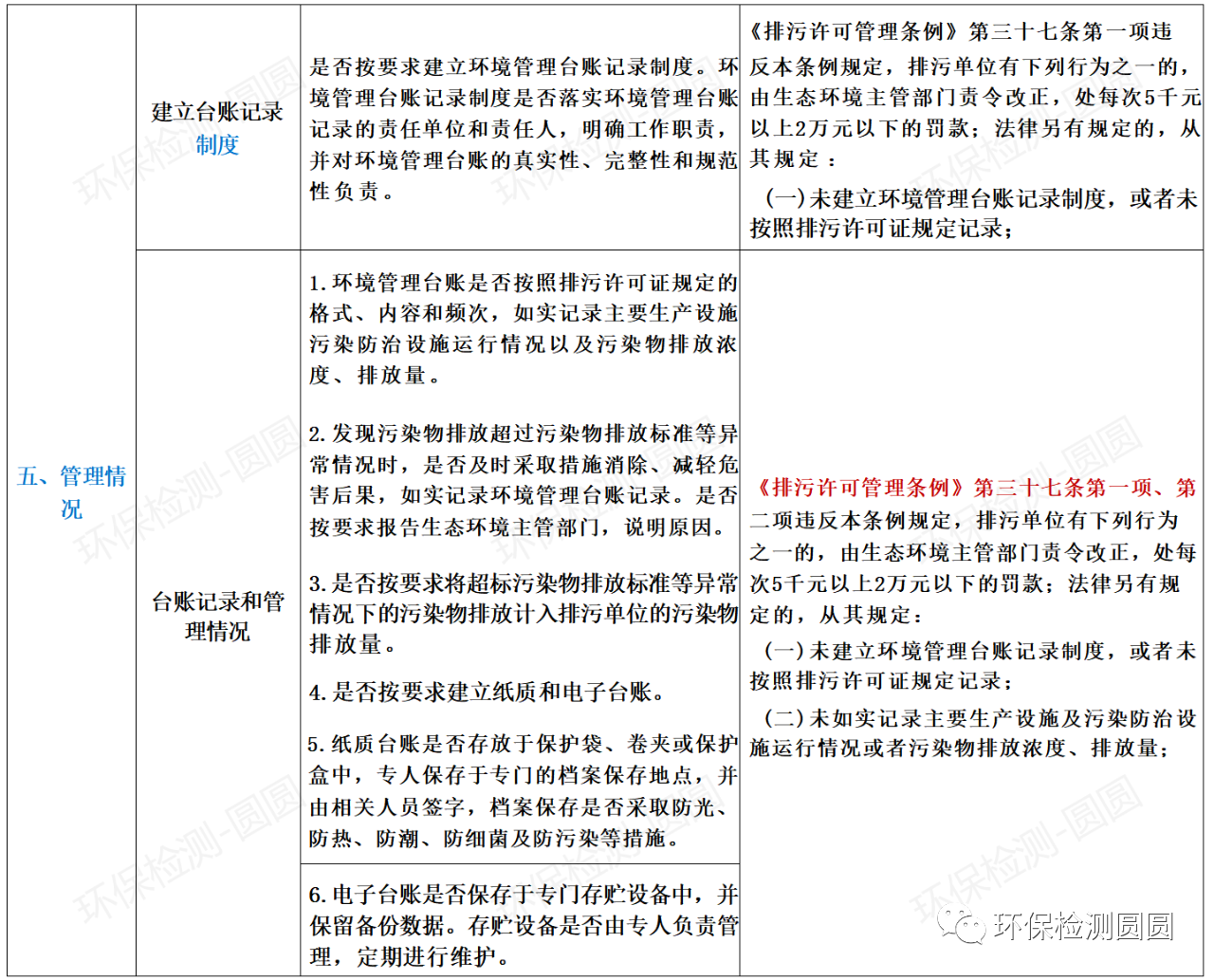 第三輪環(huán)保督查來(lái)襲，24項(xiàng)違法清單和63個(gè)檢查要點(diǎn)，請(qǐng)照單查收！