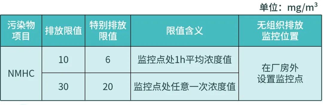 【環(huán)?？破铡縑OCs無(wú)組織排放應(yīng)執(zhí)行什么標(biāo)準(zhǔn)？